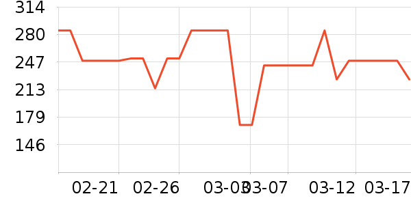 VERO MODA����/������ʷ�۸�