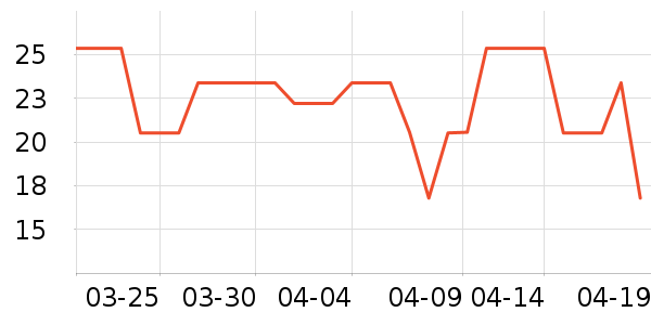 CREMONA����������ʷ�۸�