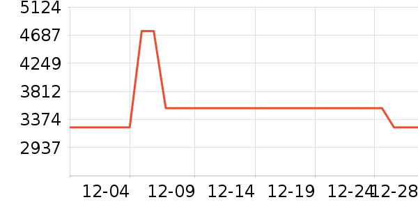 ������ʷ�۸�