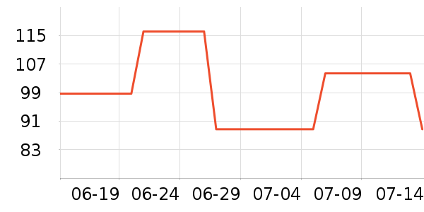 VERO MODAŮʽT����ʷ�۸�