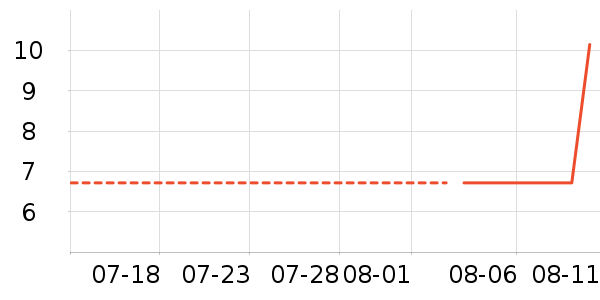 �ջ��۽�/����/������ʷ�۸�