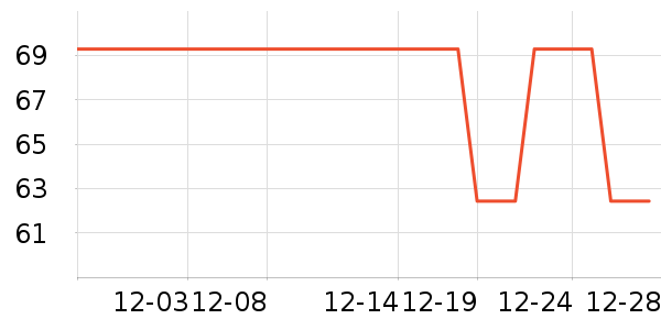 ����/Ƥ����ʷ�۸�