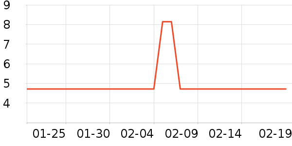 �ֳ��跢����ʷ�۸�