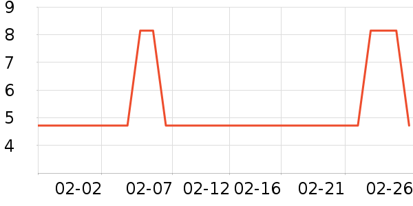 �ֳ��跢����ʷ�۸�