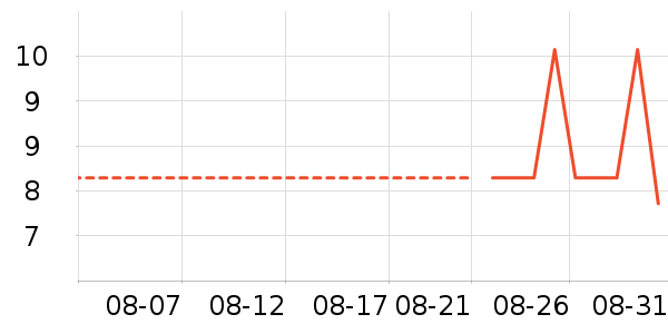 ���/������ʷ�۸�