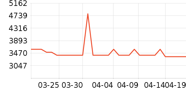 �׼ҿյ���ʷ�۸�