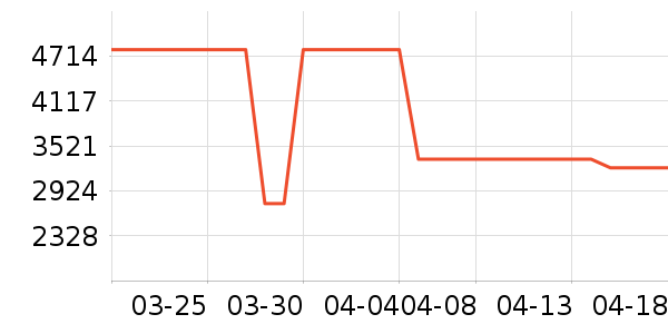 ��ʿ����Ь��ʷ�۸�