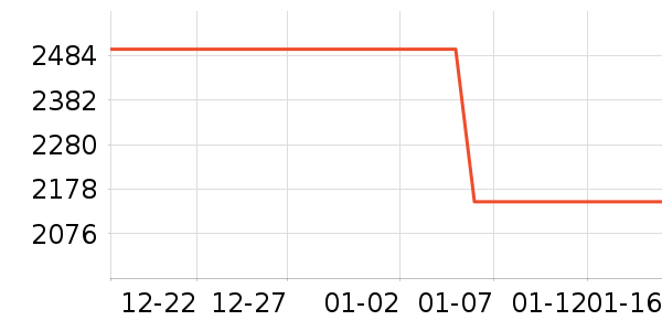 TCL������ʷ�۸�