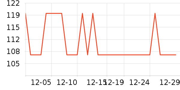 OPPO����������ʷ�۸�