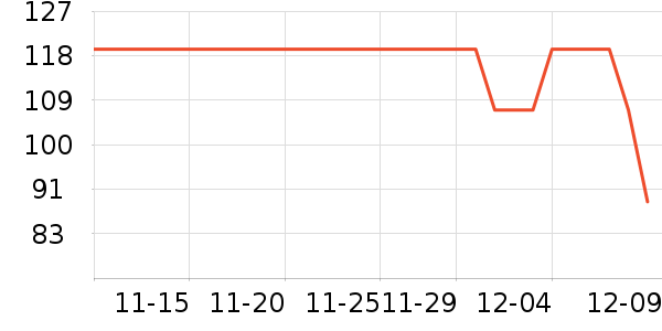 OPPO����������ʷ�۸�