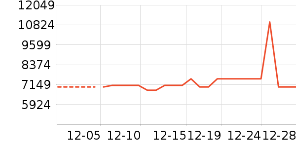 ������ʷ�۸�