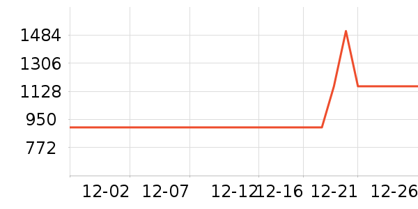 ������������������ʷ�۸�