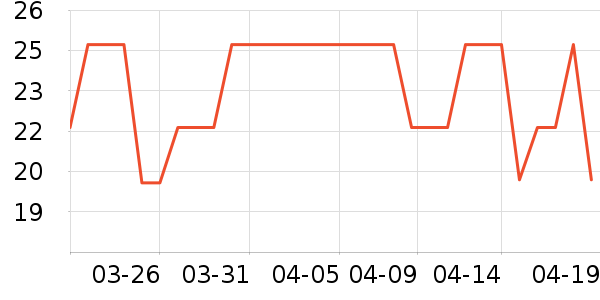 ������˹�˶�������ʷ�۸�