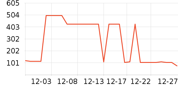 ����Ӫ��������ʷ�۸�