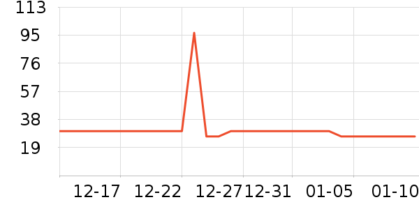 ��������Һ��˪��ʷ�۸�