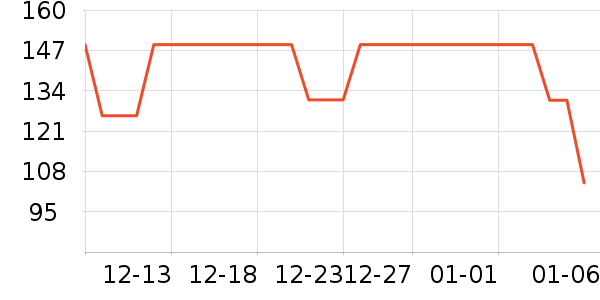 CASETiFY�ֻ���Ĥ ��ʷ�۸�