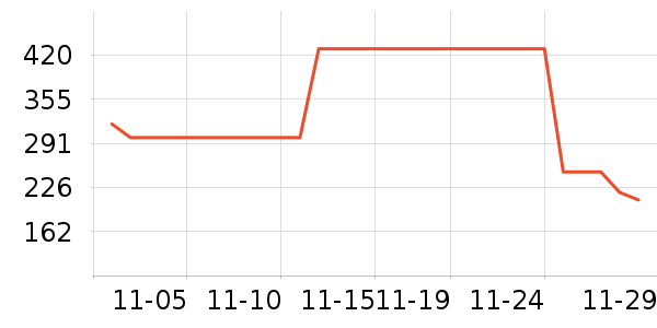 ���������߶�����ʷ�۸�