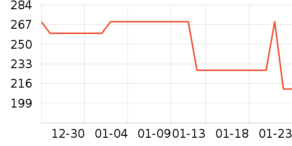 ���������߶�����ʷ�۸�