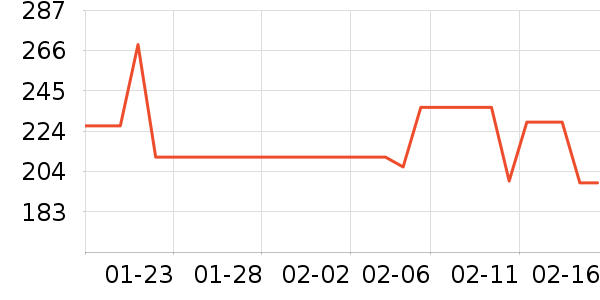 ���������߶�����ʷ�۸�