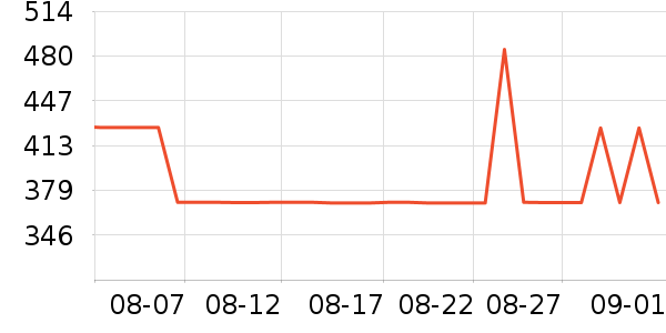 �й��ƽ�ʱ������/����/������ʷ�۸�