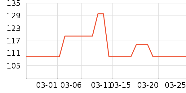 ������ʷ�۸�