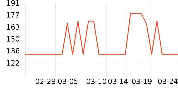 ������е��ʷ�۸�