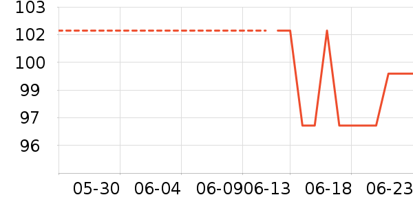 �������˶�T��/POLO����ʷ�۸�