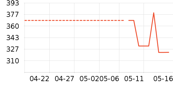 ������T����ʷ�۸�