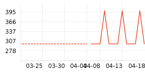 ELLE Active�˶�T��/POLO����ʷ�۸�