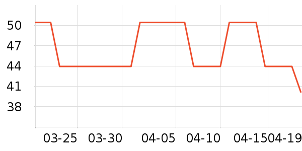 �Ͻ�ĥ�����/������ʷ�۸�