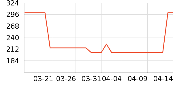 �׾���ʷ�۸�