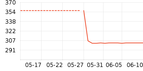 ���Ѿ���ʷ�۸�