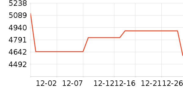 ���������ʷ�۸�