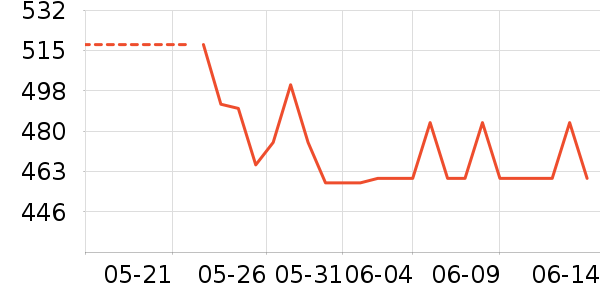 �������˶�������ʷ�۸�