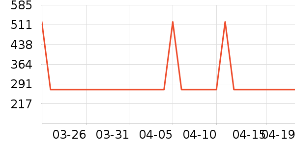 ������ѹ������ʷ�۸�