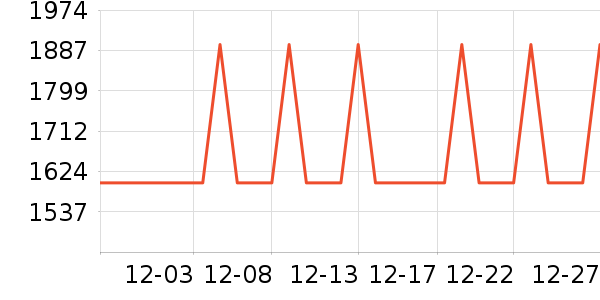 ����ϴ�ػ���ʷ�۸�