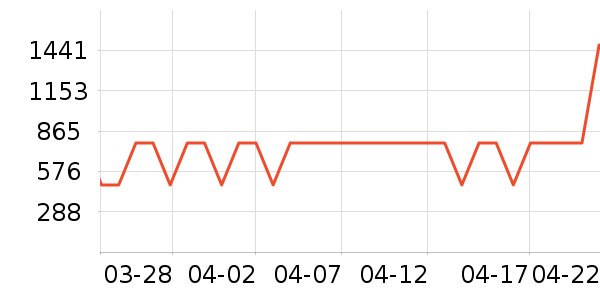 ̨����ʷ�۸�