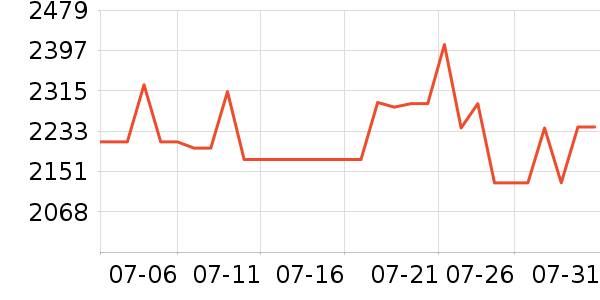 �����ߴ�����Ʒ��ʷ�۸�