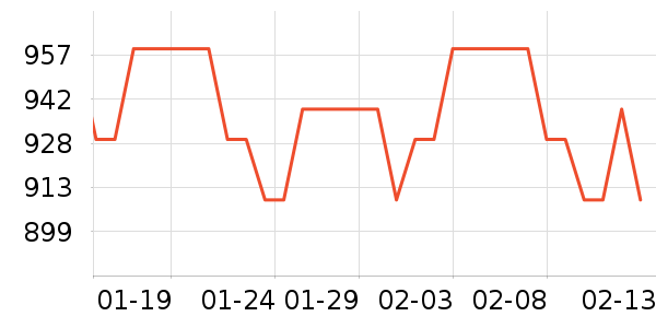 ���ϴ�˹�����˶�������ʷ�۸�