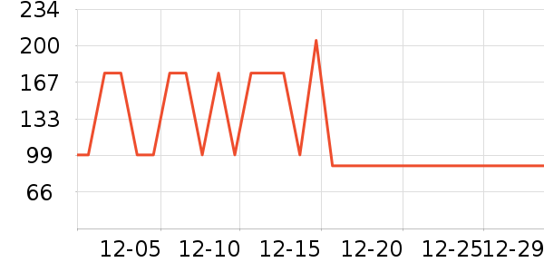 ��ů������ʷ�۸�