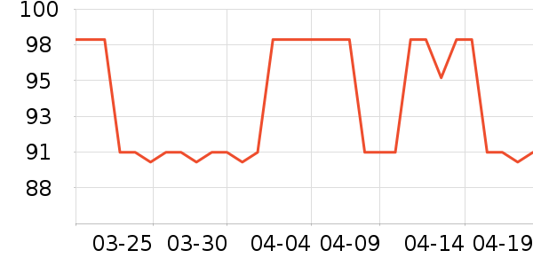 ��Ʒ��װ�β�����ʷ�۸�