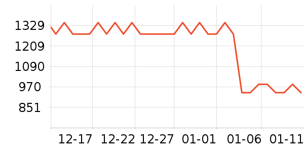 �п���ʷ�۸�