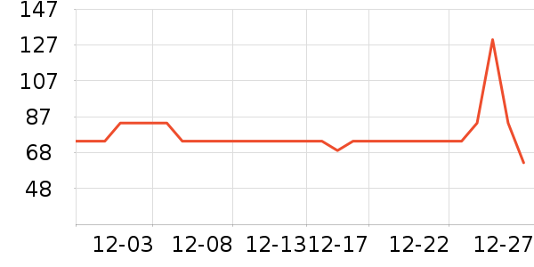 �ŷ�ϴ�·���ʷ�۸�