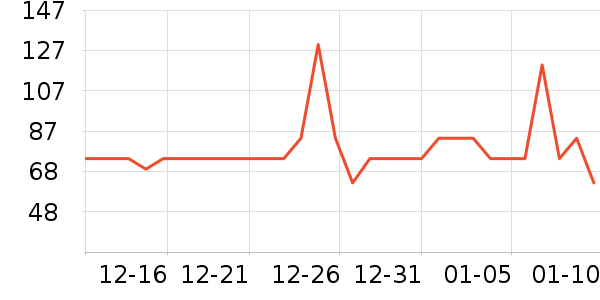 �ŷ�ϴ�·���ʷ�۸�