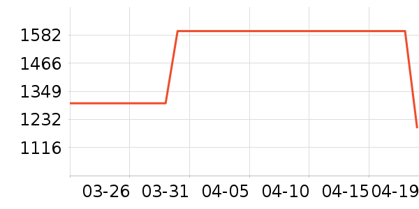 ���������ʷ�۸�