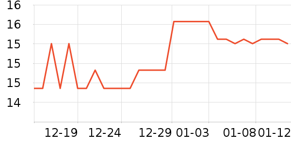 ����Ҿ���Ʒ��ʷ�۸�