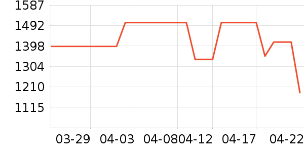 ��˼����߻���Ь����ʷ�۸�