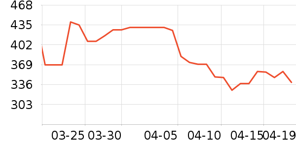 �Ϳ��˶�Ь��ʷ�۸�