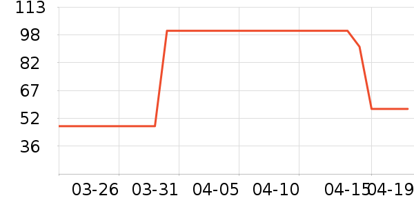 Ҽ����������ʷ�۸�