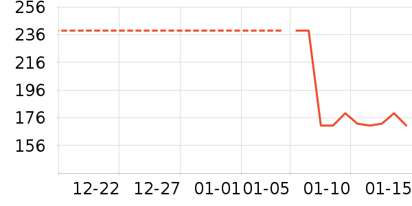 ������/������/��ҩ����ʷ�۸�